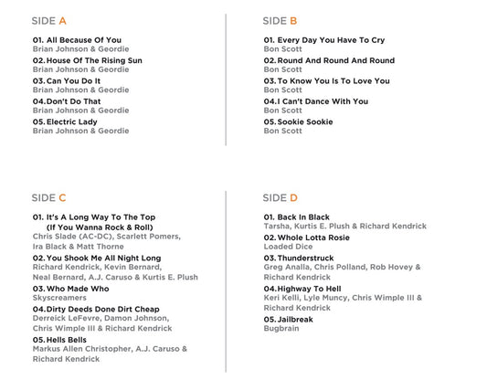 - The Many Faces Of AC/DC (2LPs | Import, Transparent Yellow Vinyl, 180 Grams) Transparent Yellow